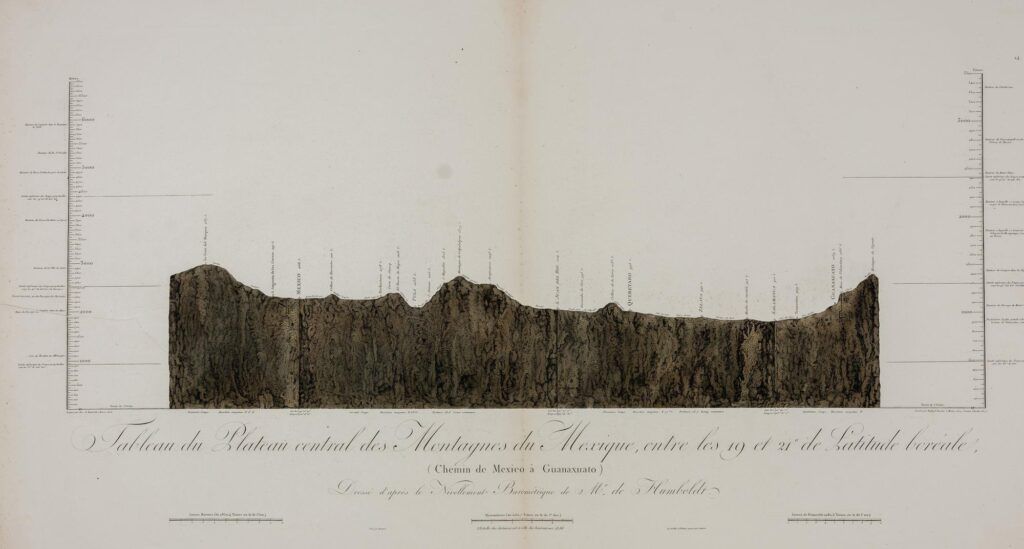 Tableau du Plateau central des Montagnes du Mexique