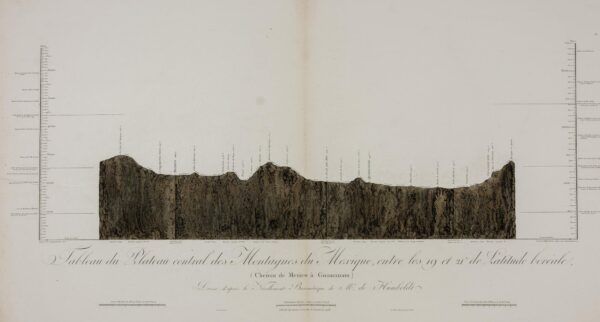 Tableau du Plateau central des Montagnes du Mexique, entre les 19 et 21 de Latitude boréale (Chemin de Mexico a Guanaxuato)
